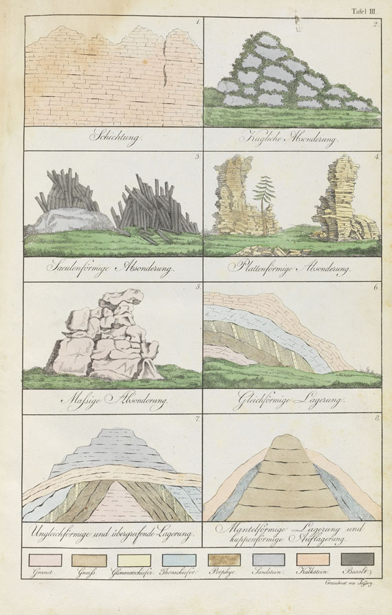 Karl C. von Leonhard - Propaedeutik der Mineralogie, 1817 - Weitere Abbildung
