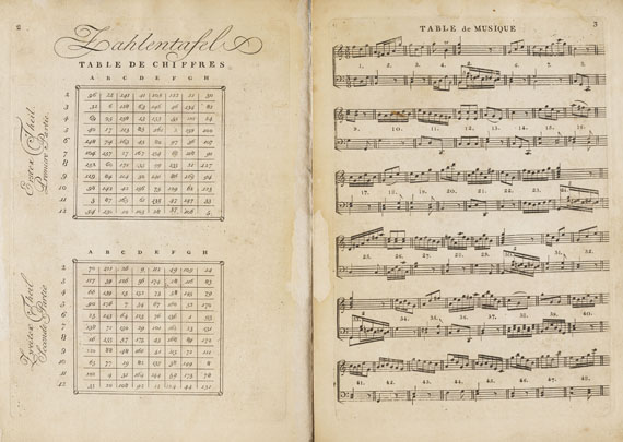 Wolfgang Amadeus Mozart - Anleitung ... zu componiren. Musikwürfelspiel. 1793 - Weitere Abbildung