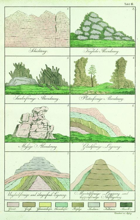 Leonhard, K. C. - Propaedeutik der Mineralogie.