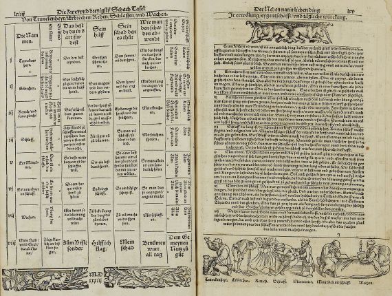 Tacuinum Sanitatis - Tacuinum Sanitatis. 1533.