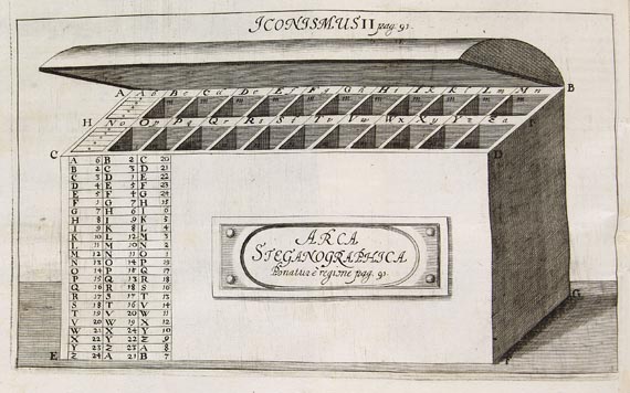 Caspar Schott - Schola Steganographica. 1665.
