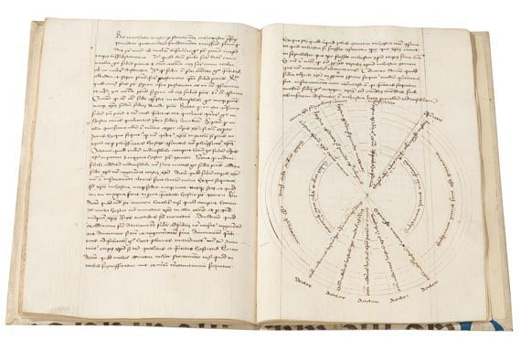  Manuskripte - 6 latein. u. dt. Handschriften, 15. Jhdt.