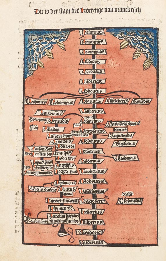   - Die Chronica van der hilliger Stat Coellen, 1499. - Weitere Abbildung