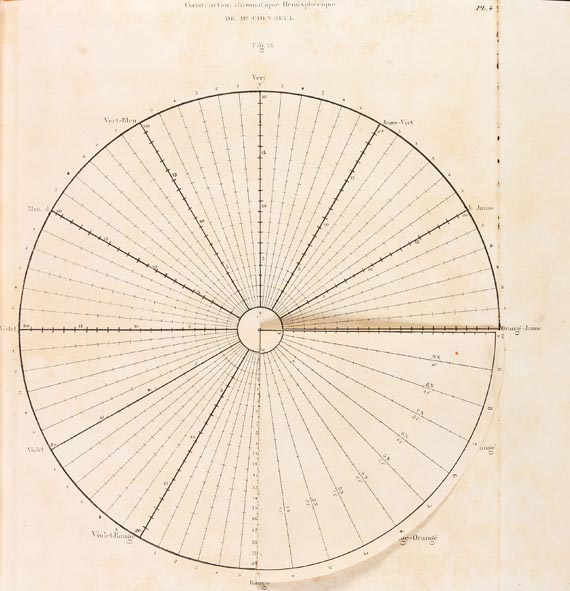 Michel Eugène Chevreul - Du contraste simultané. 2 Bde. 1839. (11). - Weitere Abbildung