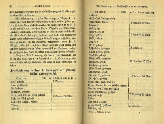 Hermann Klencke - Koch- und Wirthschaftsbuch. 1867