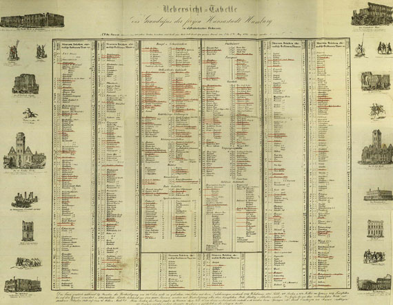 Reiseführer - Neuer Fremden-Führer durch Hamburg. 1843.