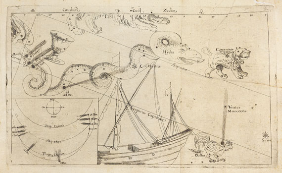  Astronomie - Sammelband. 1664-81