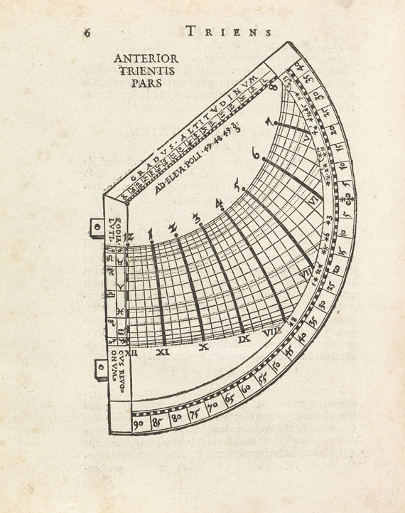 Source: Ketterer Kunst GmbH & Co. KG