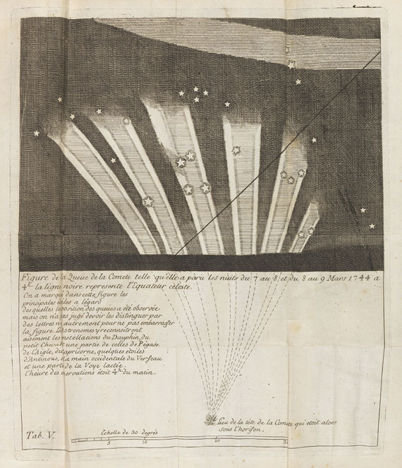 Jean-Philippe Louys de Cheseaux - Traité de la comete. 1744. - Weitere Abbildung