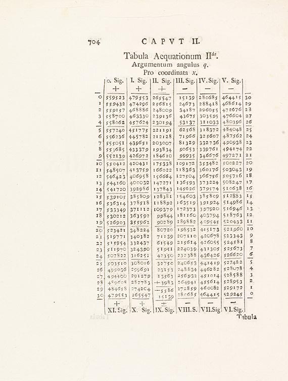 Leonhard Euler - Theoria motuum lunae - Weitere Abbildung