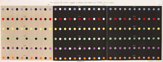 Michel Eugène Chevreul - De la loi du contraste simultané des couleurs - Weitere Abbildung