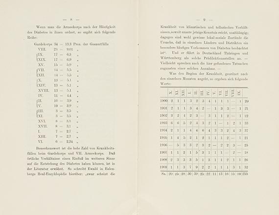 Gottfried Benn - Dissertation: Über die Häufigkeit des Diabetes mellitus im Heer - Weitere Abbildung