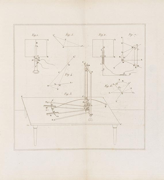 André-Marie Ampère - Mémoire sur une nouvelle experience electro-dynamique. Dabei: Description d'un appareil - Weitere Abbildung