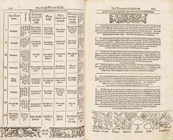  Ibn Butlan (Abu´l-Hasan al-Muc - Schachtafel der Gesuntheyt. Vorgeb.: 2 Werke von Thurneisser