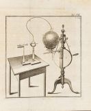 Priestley, Joseph - Geschichte und gegenwärtiger Zustand der Elektricität